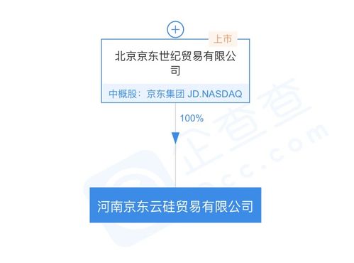 京東關聯公司成立河南京東云硅貿易公司，拓展通訊設備代理業務